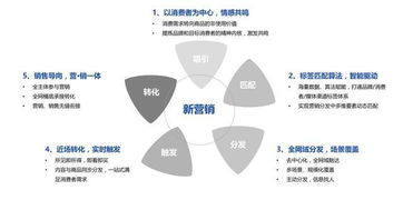 互聯(lián)網(wǎng)營銷的優(yōu)勢 企業(yè)如何借力網(wǎng)絡(luò)銷售實(shí)現(xiàn)突破