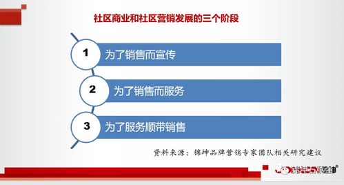 錦坤 連鎖與互聯(lián)網(wǎng)品牌營銷專家的雙輪驅(qū)動(dòng)戰(zhàn)略