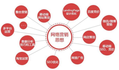 互聯網營銷新篇章 網絡營銷與銷售的融合之道
